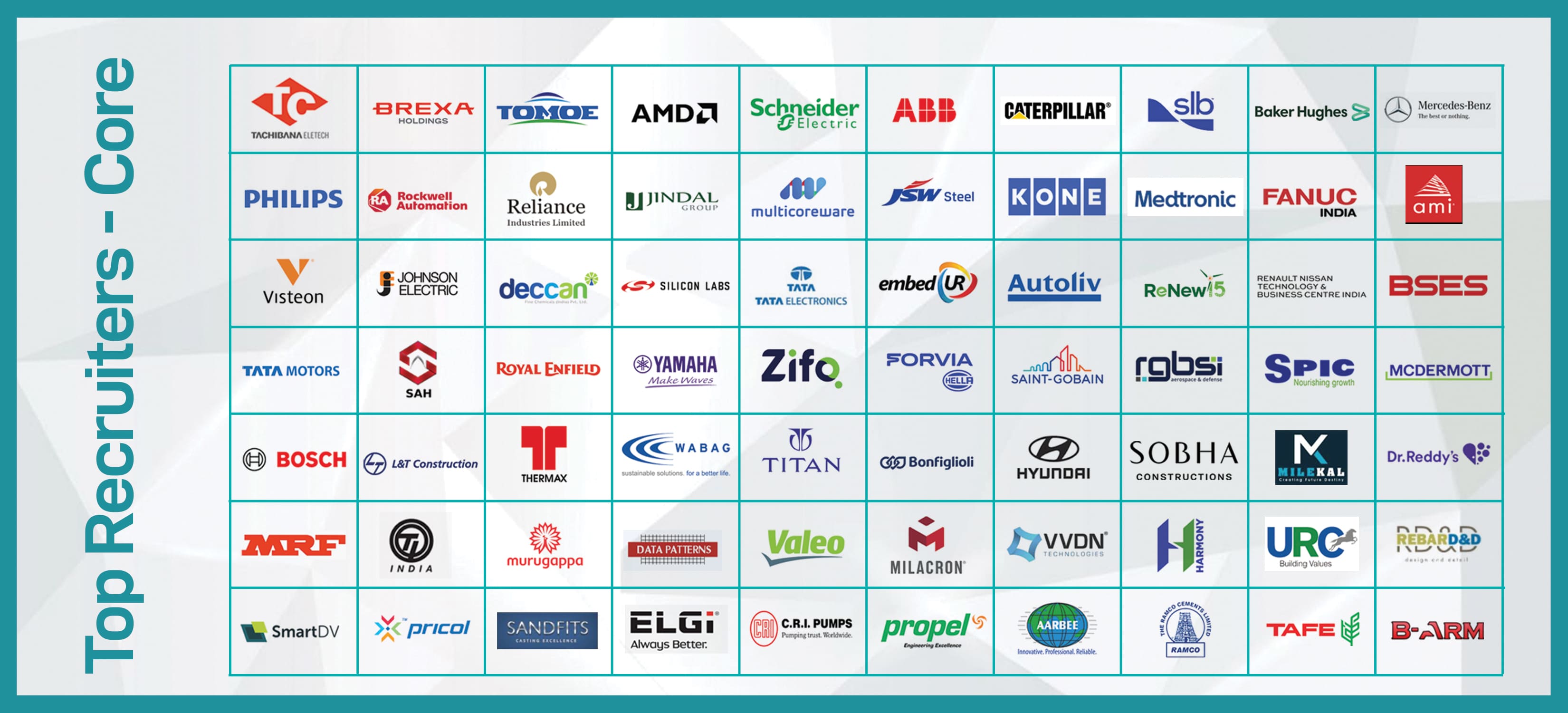 KPRIET-Placement-2026